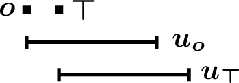 Figure 5: The start gadget \mathscr{S}. For drawing purposes, the proportions of the intervals were changed. Nevertheless, the obtained interval graph is unchanged.