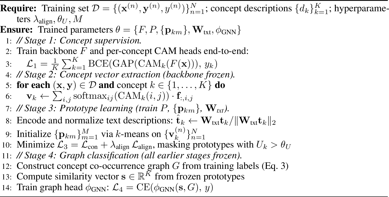 Figure 4: GRAPE: four-stage training pipeline.