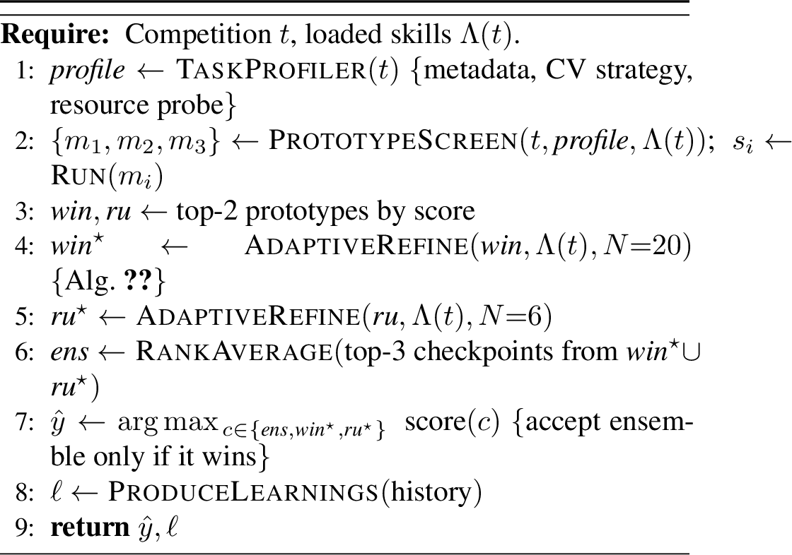 Figure 4: HASTE specialist: per-competition pipeline.