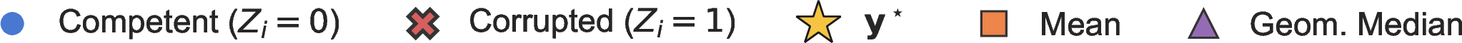 fig: a