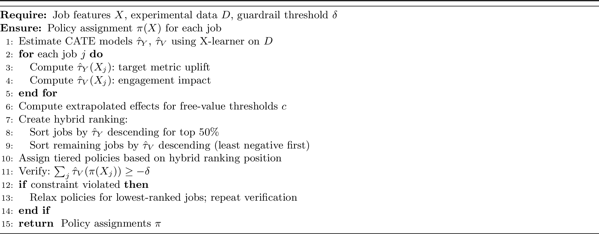 Figure 7: Multi-Objective Hybrid Ranking Policy Assignment