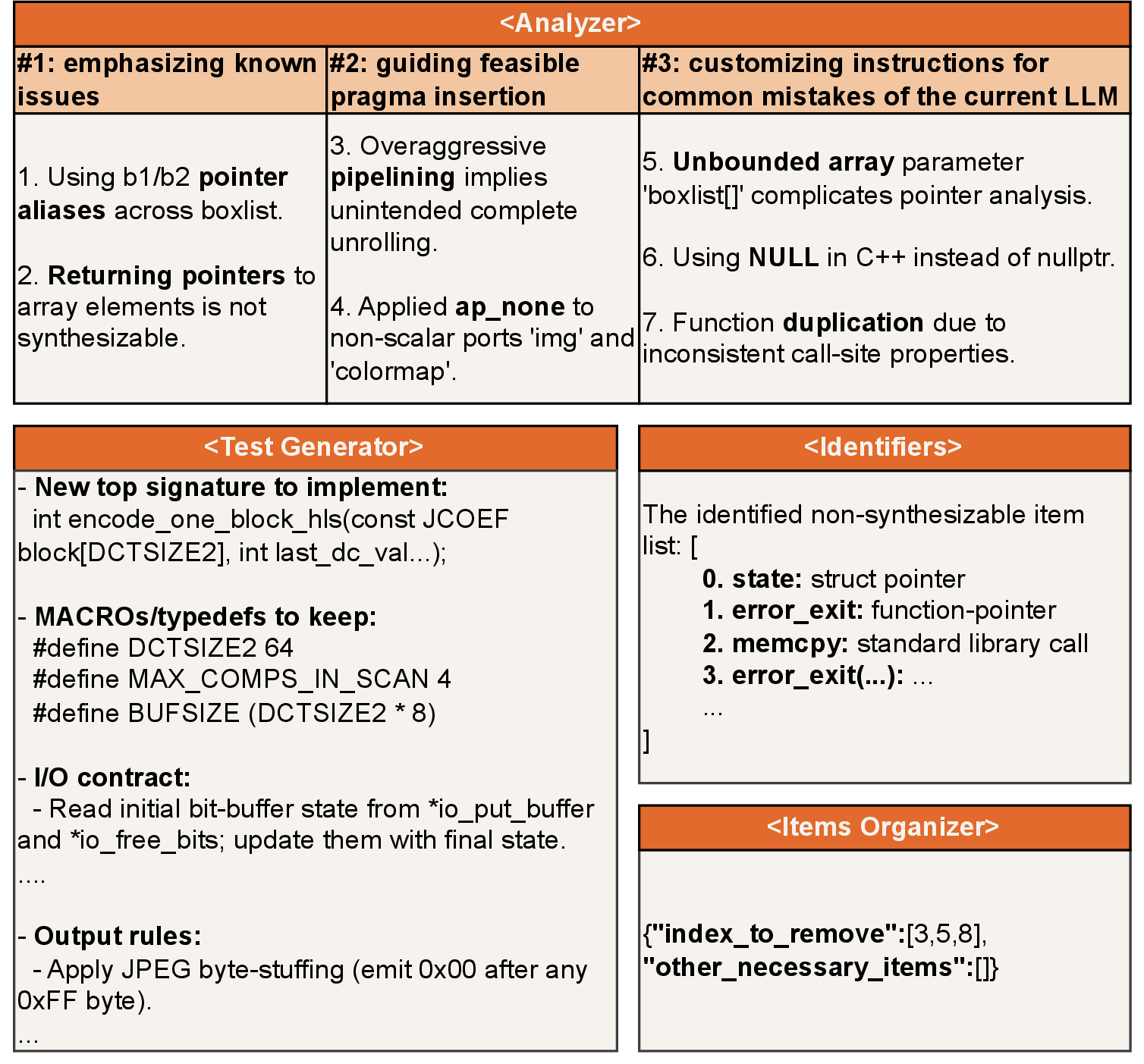 Figure 4: Messages passed between agents.
