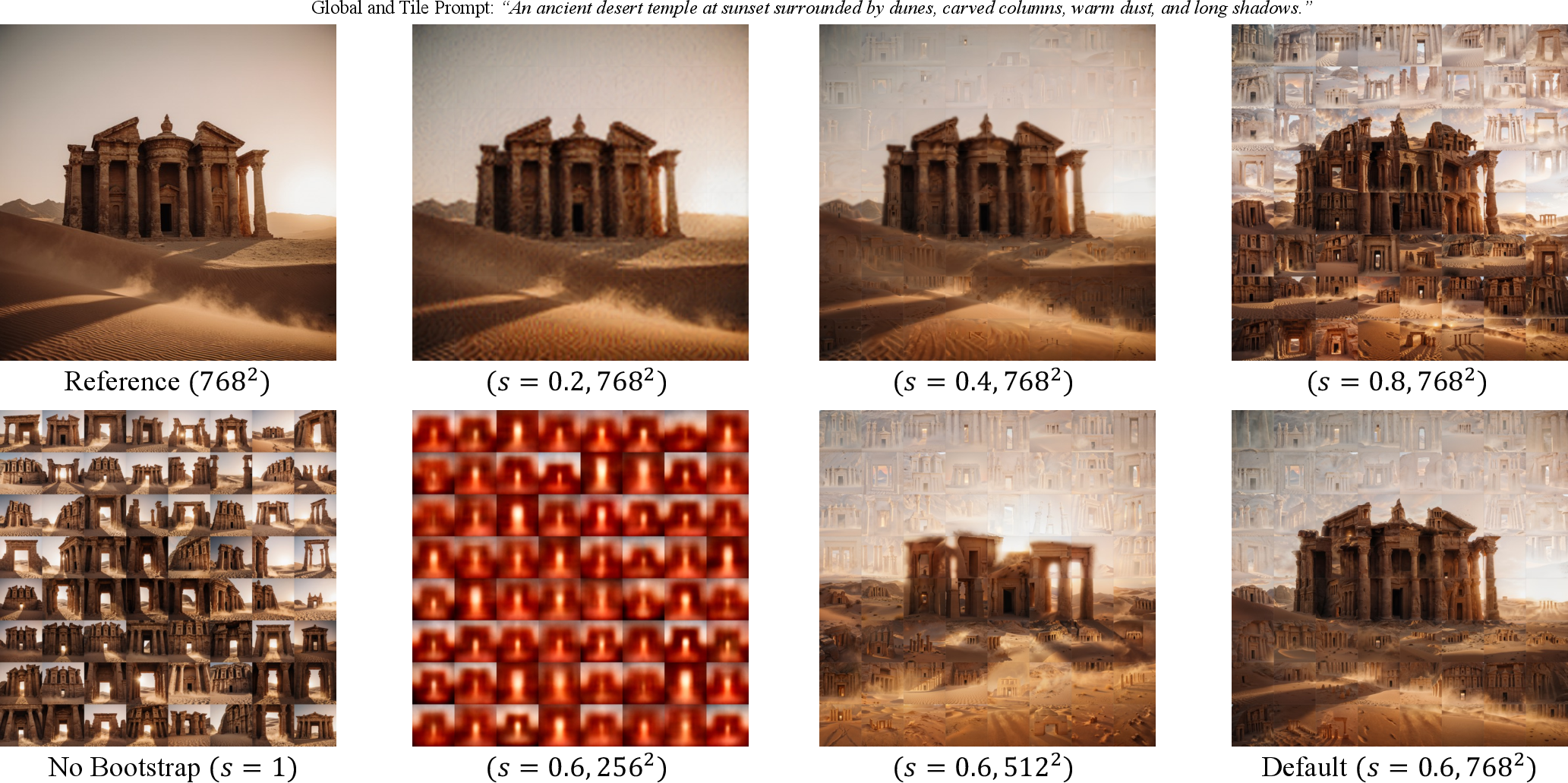 Figure 5: The default configuration (s=0.6, 768\times768) provides the optimal balance between global layout fidelity and local tile realism compared to the ablated variants.