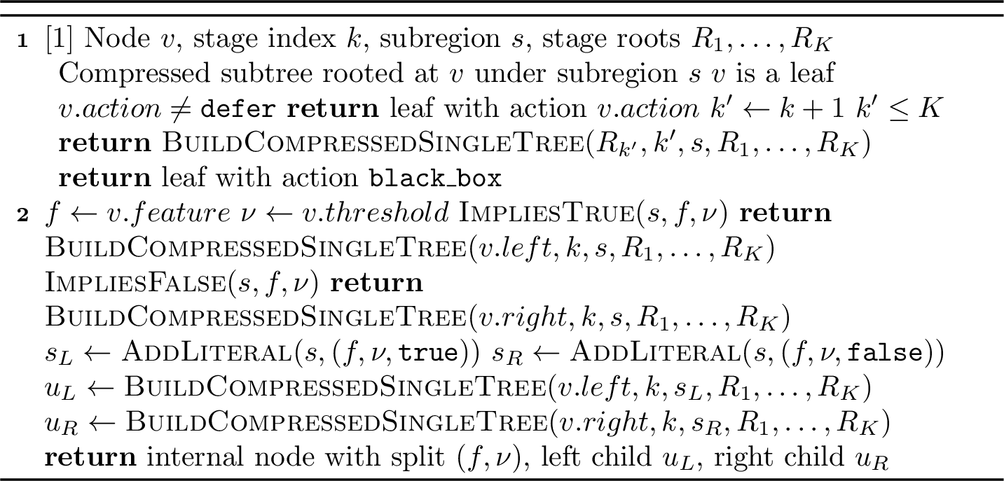 Figure 11: BuildCompressedSingleTree(v,k,s,R_1,\dots,R_K)