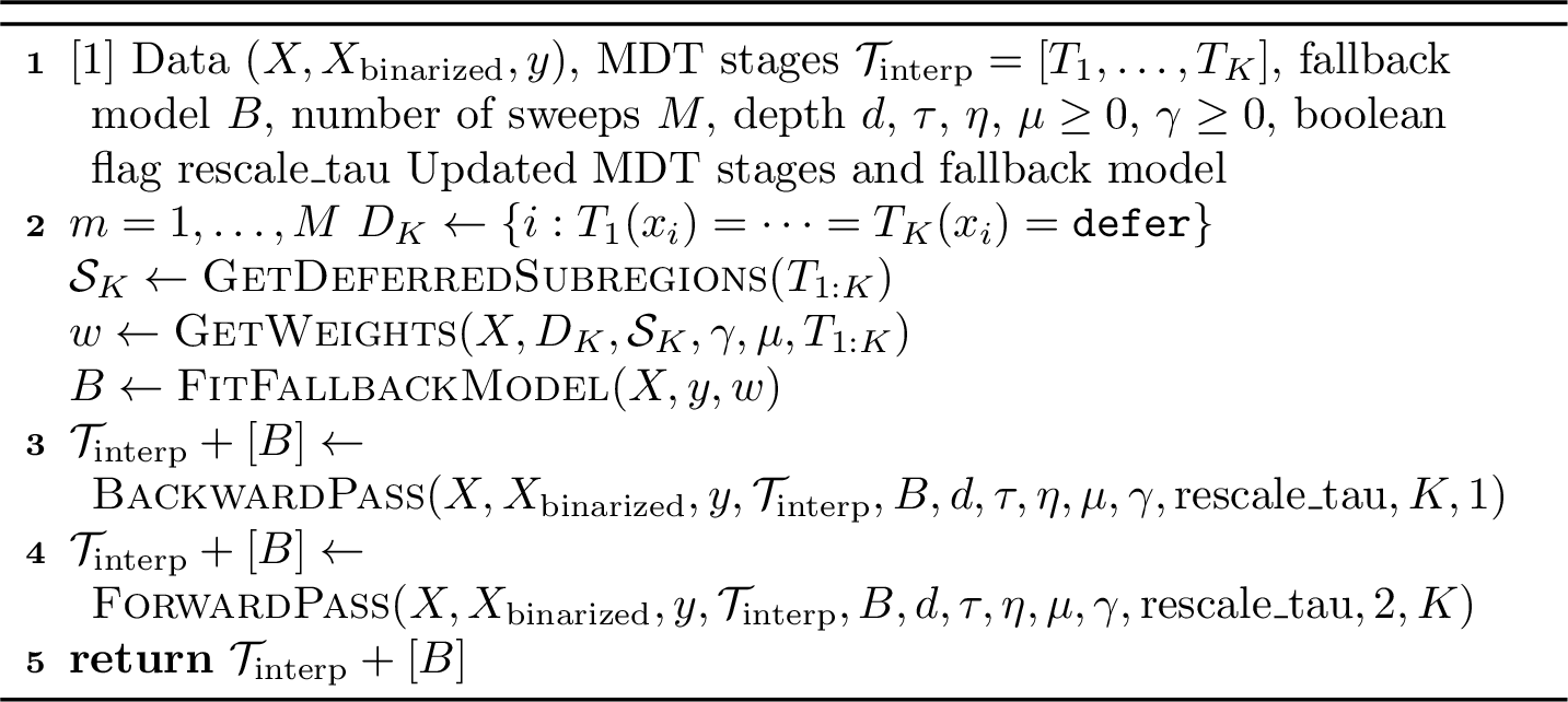 Figure 27: Backfitting for MDTs