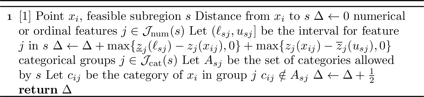 Figure 20: DistanceToSubregion(x_i,s)