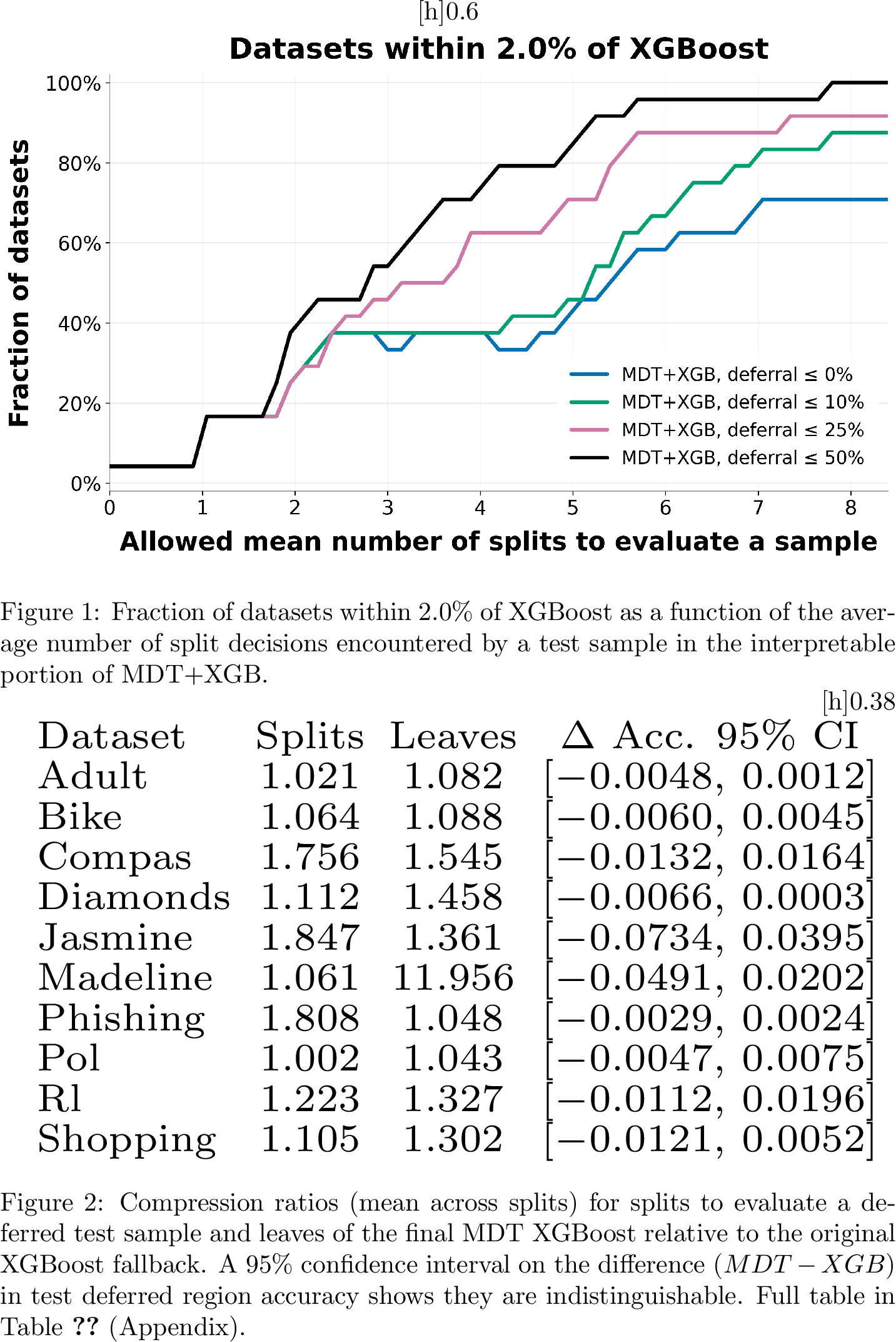 Figure 5: No caption.