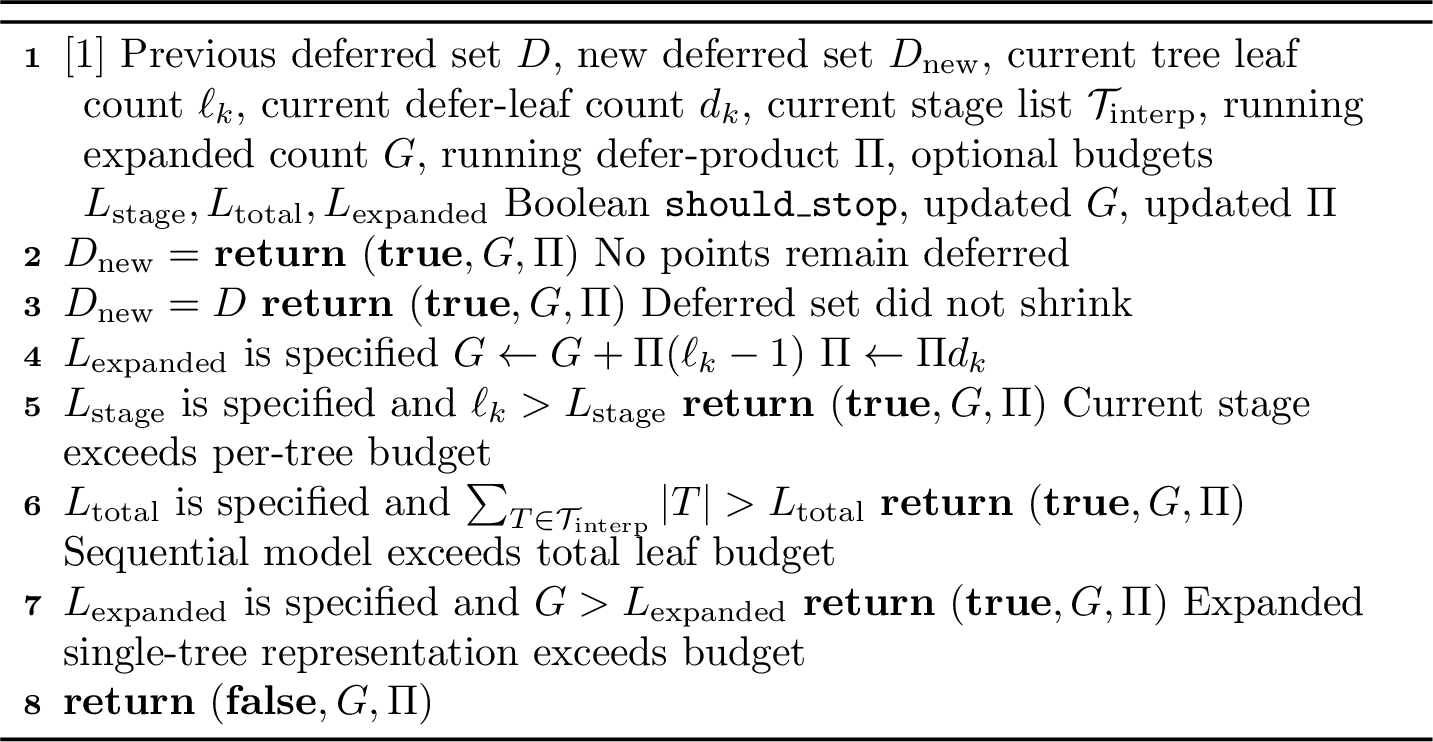 Figure 17: ShouldStopTraining(D,D_{\mathrm{new}},\ell_k,d_k,\mathcal{T}_{\mathrm{interp}},G,\Pi,L_{\mathrm{stage}},L_{\mathrm{total}},L_{\mathrm{expanded}})