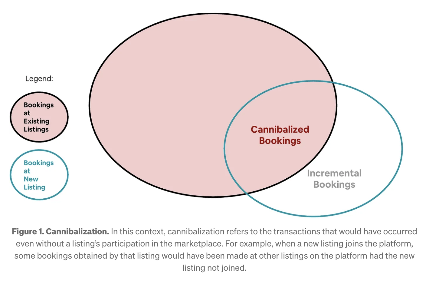 Figure 1: Figure 1 from Sanchez Martinez et al. (2025)
