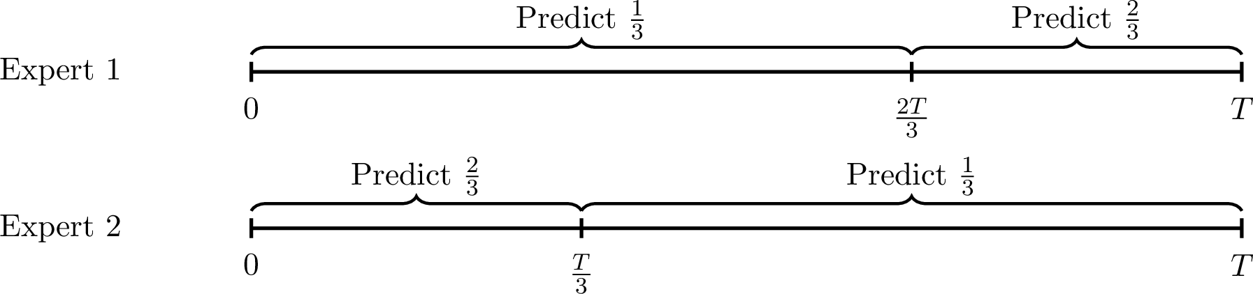Figure 1: An illustrative example.