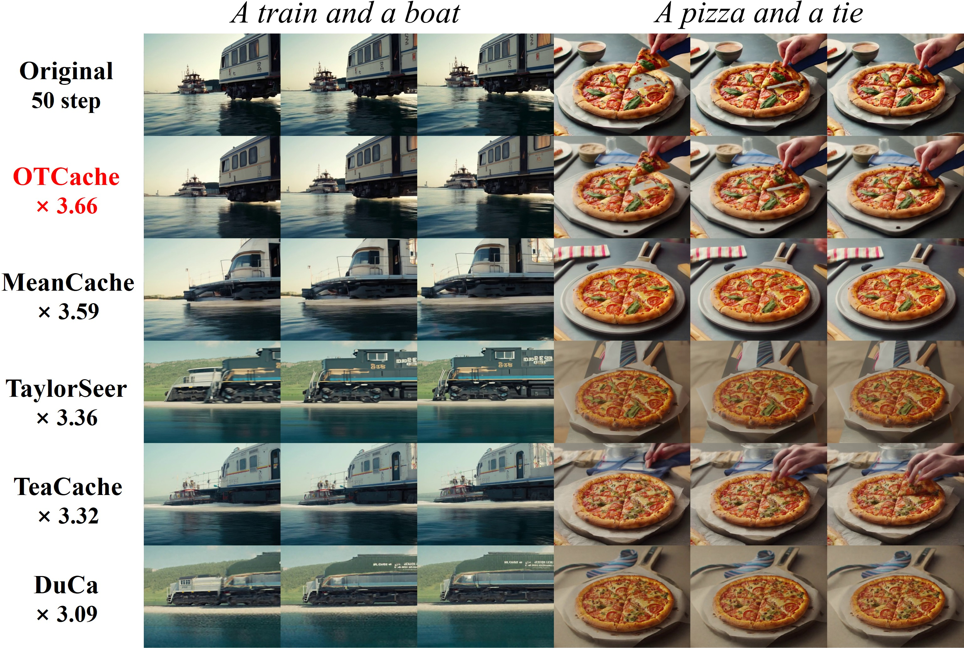 Figure 5: Comparison of different methods at high acceleration ratios on HunyuanVideo.