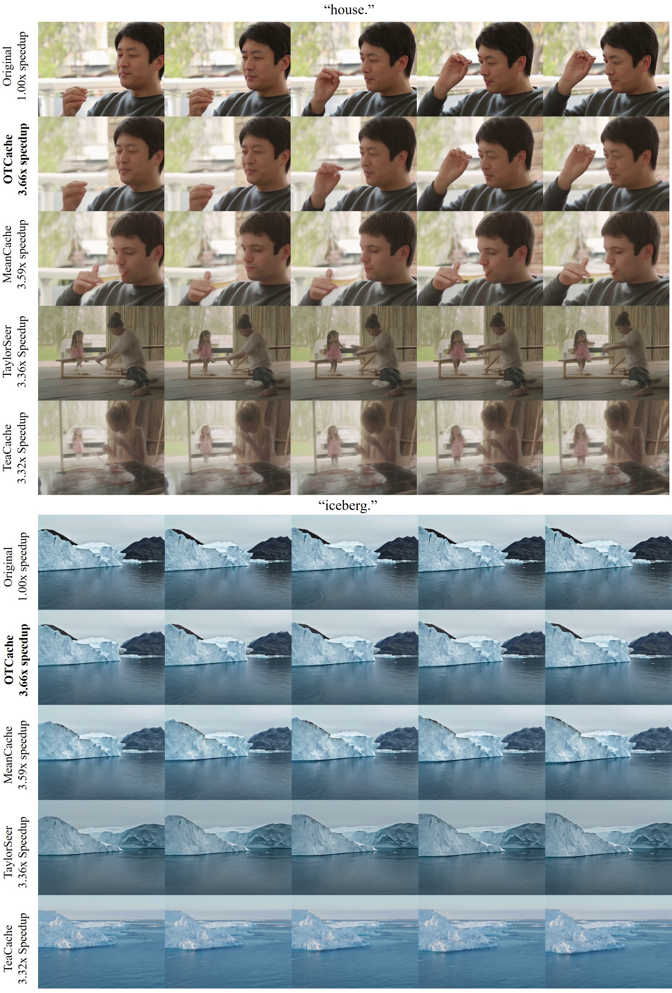 Figure 14: More visual comparisons on HunyuanVideo (2/3), Best viewed zoomed in.