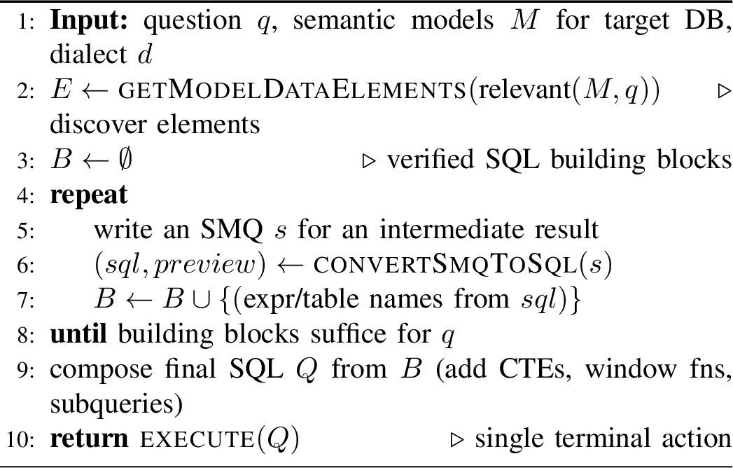 Figure 2: Semantic-layer-mediated NL2SQL agent loop