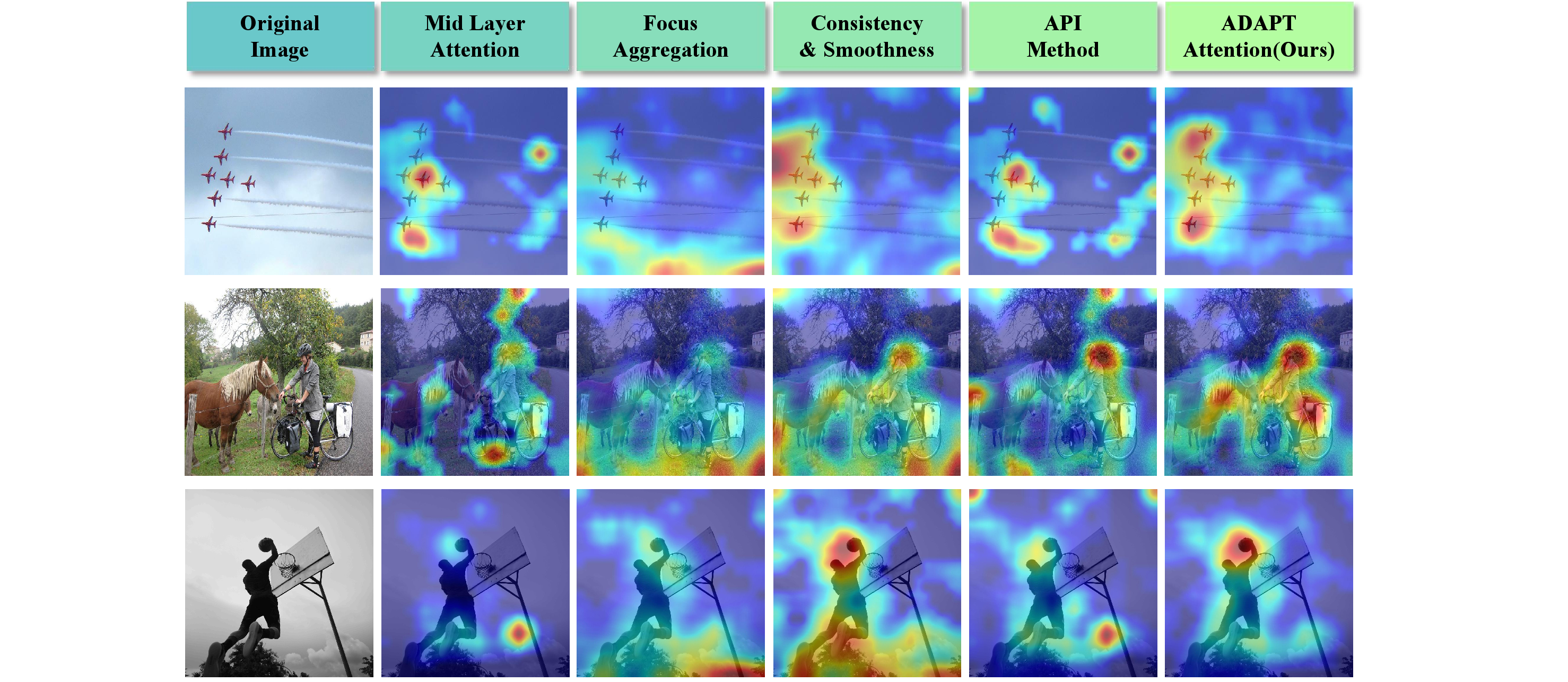 Figure 5: Qualitative comparison of cross-attention anchors generated by ADAPT against various baselines, including strategies in Section 4.2 and the API method [34]. All heatmaps are obtained by fusing multi-layer query-to-image cross-attention.