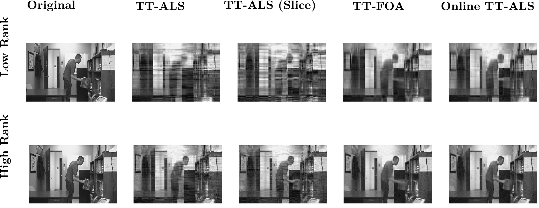 Figure 7: Visual comparison of reconstructed images at frame 350 of the grayscale video. The top row corresponds to the low-rank setting (r=(10,10)), and the bottom row corresponds to the high-rank setting (r=(30,30)).
