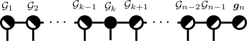 Figure 5: Tensor diagram during the update of \mathcal{G}_k.
