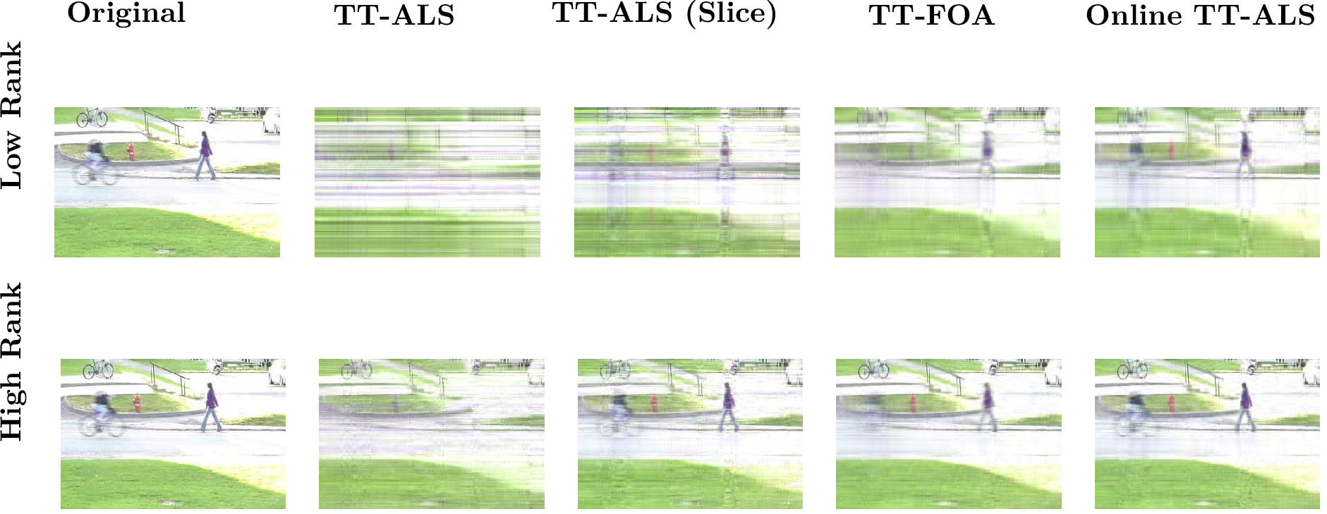 Figure 8: Visual comparison of reconstructed images at frame 220 of the color video. The top row corresponds to the low-rank setting (r=(10,3,3)), and the bottom row corresponds to the high-rank setting (r=(30,3,3)).