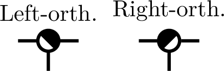 Figure 2: Tensor diagrams for left- and right-orthogonality.