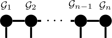 Figure 1: Tensor diagram of TT decomposition.