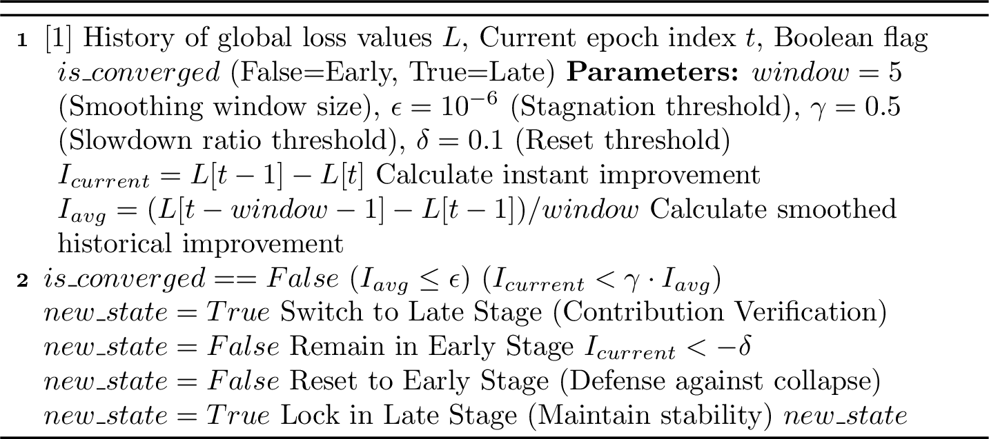 Figure 3: Adaptive Stage Switching Logic