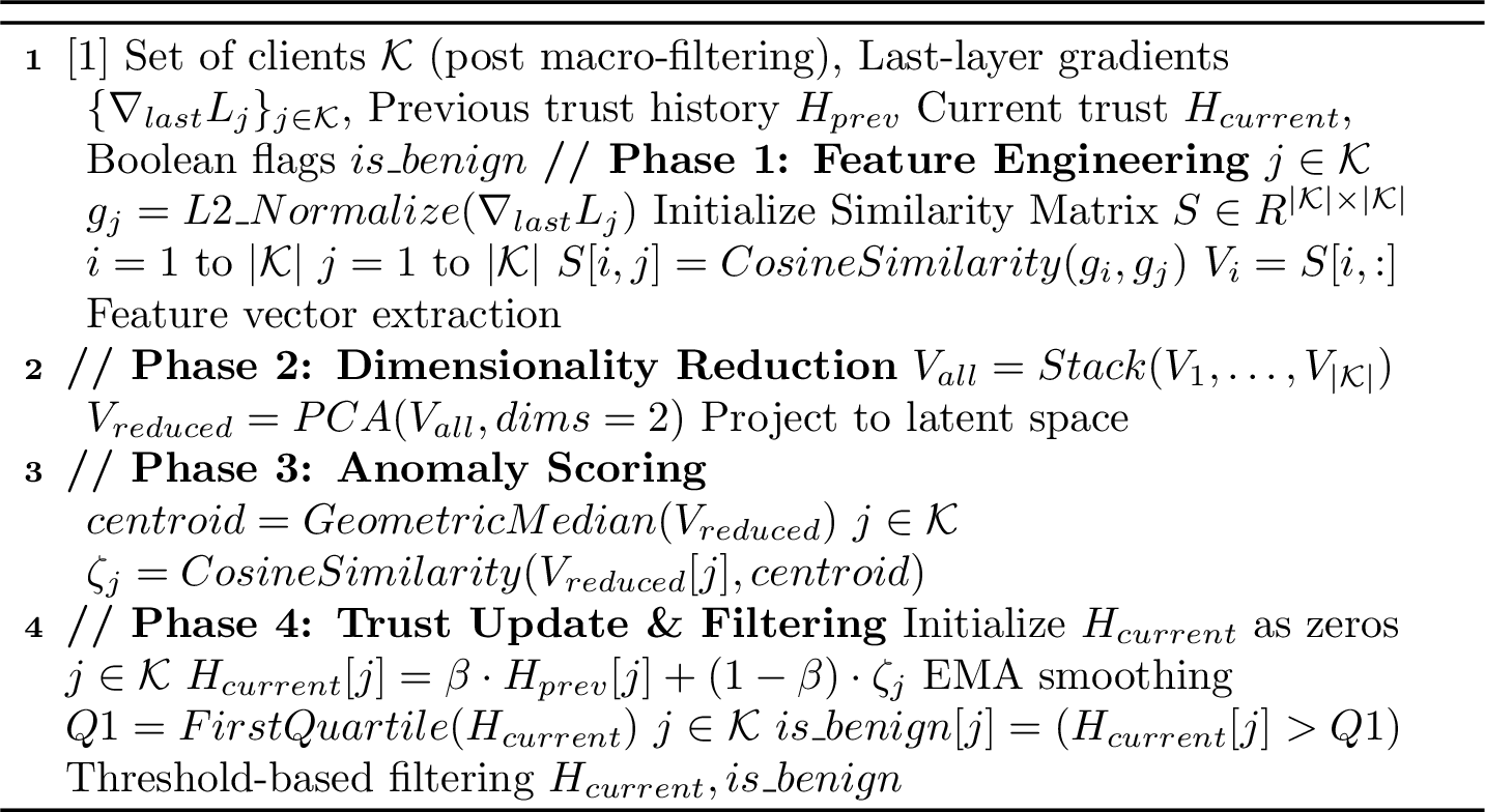 Figure 4: FL-Defender Micro-Filtering