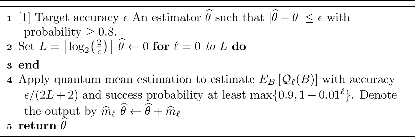 Figure 4: Nested Quantum-accelerated MLMC Estimator for \theta=\mathbb{E}_{B}\left[\varphi(u(t,x;B))\right]