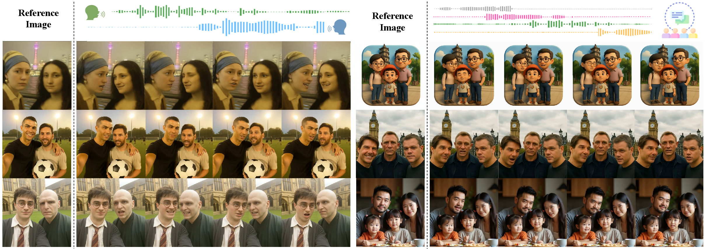 Figure 7: InterTalk for Multi‑person Conversation. Our method supports diverse input styles and imposes no constraints on the number of participants, while producing highly interactive and realistic conversational behaviors.