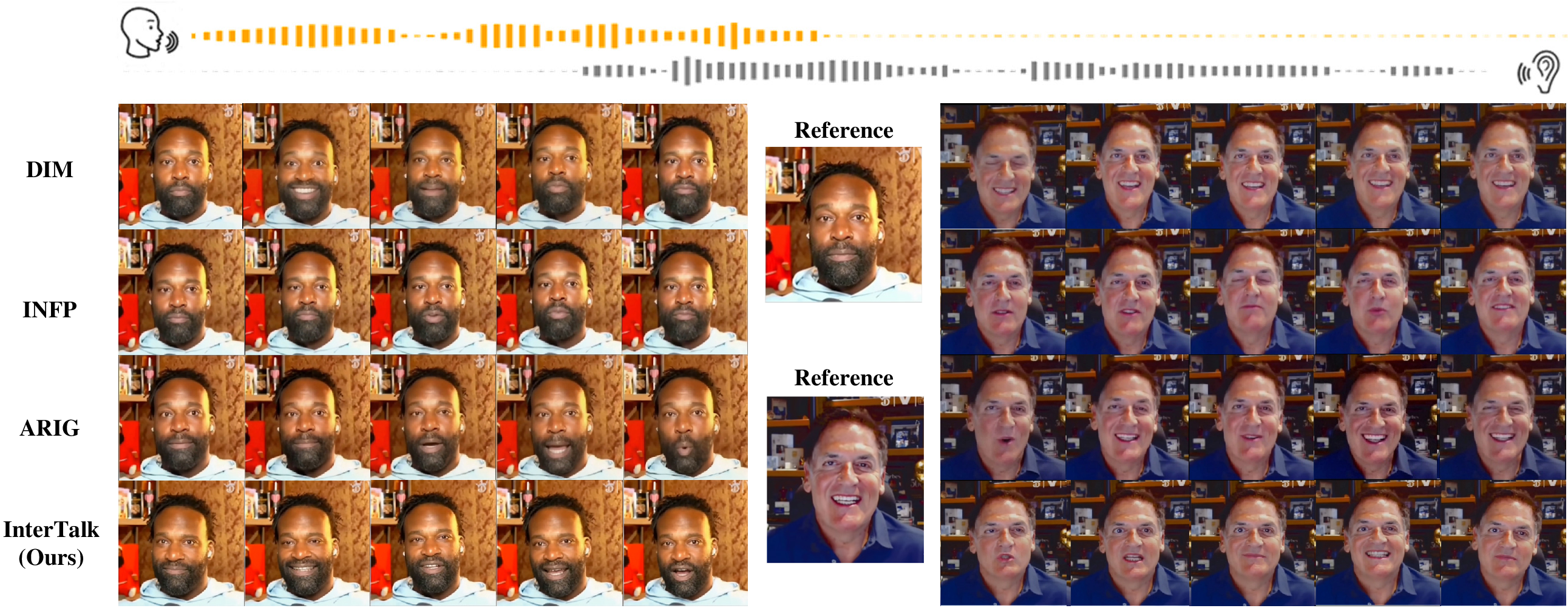 Figure 5: Comparison of Interactive Head Generation. Two identities are sampled from the DyConv [6] dataset proposed by INFP, which is not publicly available and therefore lacks ground‑truth results.