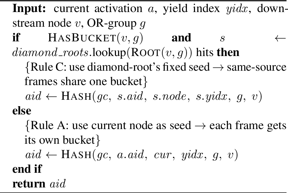 Figure 9: Compute aid for an outgoing message to downstream (v, g)