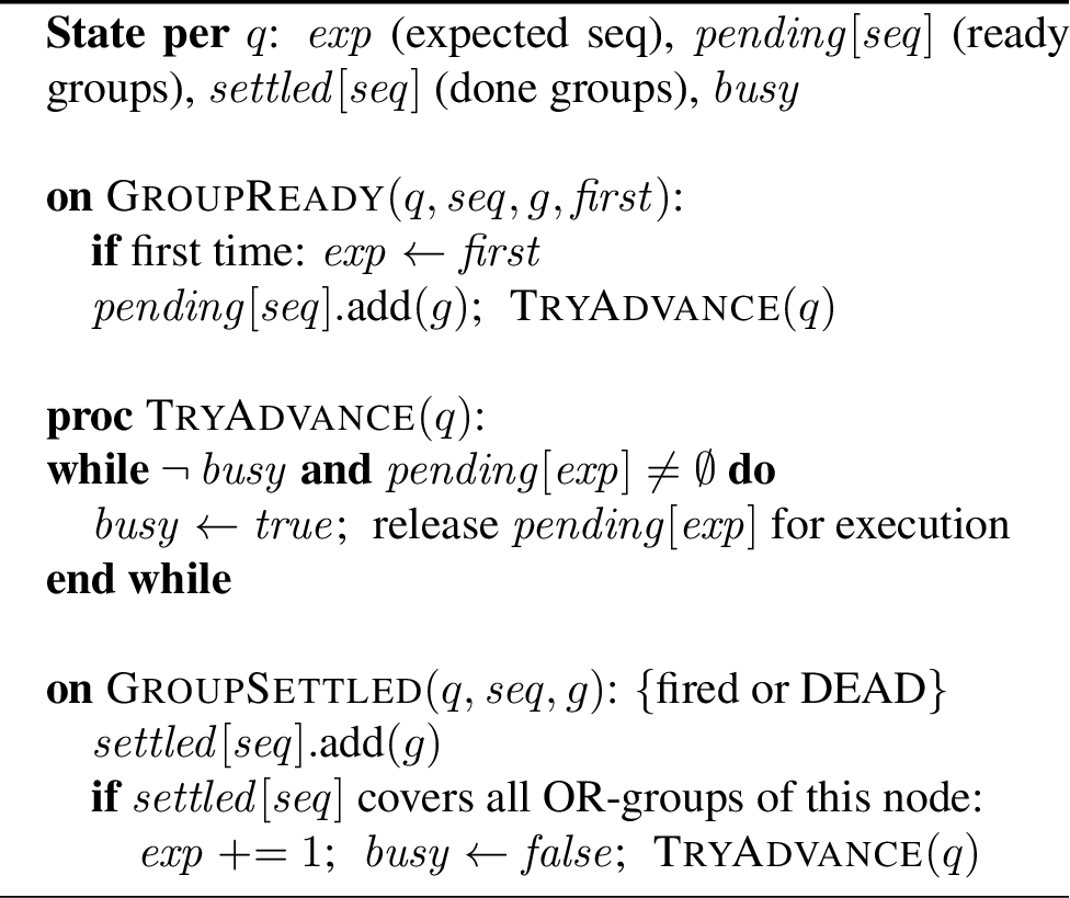 Figure 5: Sequence-Order Advancement per queue key q