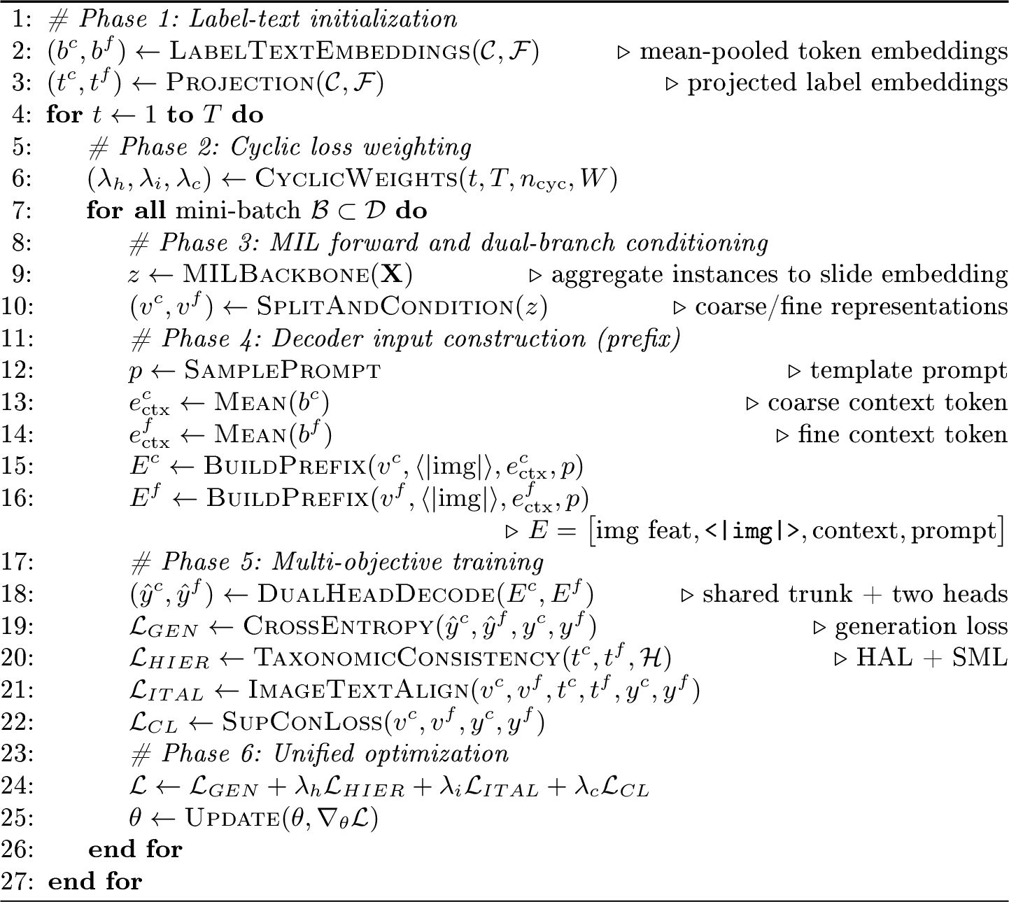 Figure 4: TaxoMIL Training Process
