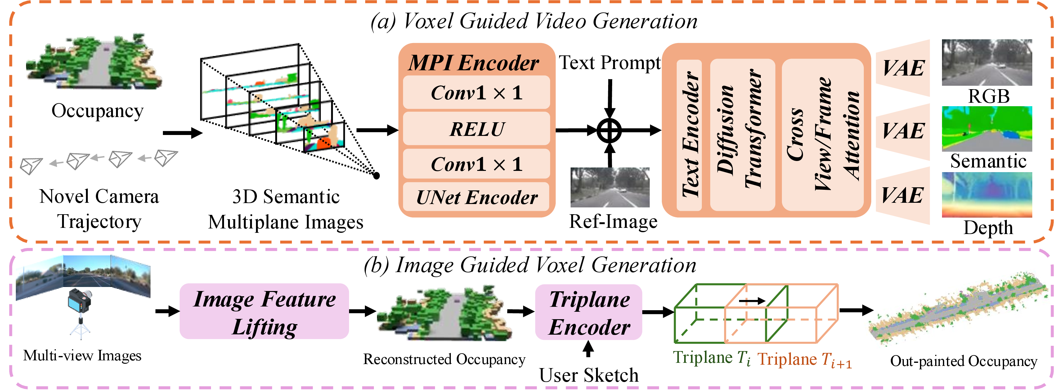 Figure 3: No caption