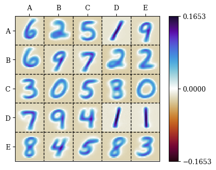 Figure 40: All of the P = 25 memories \left\{ \mathbf{w}^\mu \right\}_{\mu = 1}^{25} learned by an instance of our model with \beta = 16 when it is trained on the MNIST dataset of handwritten digits lecun1998gradient? using constrained stochastic gradient descent (SGD) of the negative log-likelihood loss (Eq. 50 ). The hidden units are indexed using pairs of letters from A to E.