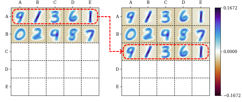 Figure 41: Illustration of the relationship between \bar{x}^{\text{fixed}, \mu}_i and \bar{x}^{\text{dupli}, \mu}_i stated in Eq. (58 ). The left panel represents the fixed point parameters \bar{x}^{\text{fixed}, \mu}_i of Eq. (55 ) with P = 10, and the right panel represents the fixed point parameters \bar{x}^{\text{dupli}, \mu}_i of Eq. (55 ) with P = 15. In this example, R = 5, which means that the first 5 entries of \bar{x}^{\text{fixed}, \mu}_i are repeated twice in \bar{x}^{\text{dupli}, \mu}_i, while the remaining ones are repeated only once. The first 10 entries of \bar{x}^{\text{dupli}, \mu}_i are identical to \bar{x}^{\text{fixed}, \mu}_i, and the dashed red lines highlights that the first 5 entries of \bar{x}^{\text{fixed}, \mu}_i are repeated a second time at the end of \bar{x}^{\text{dupli}, \mu}_i.