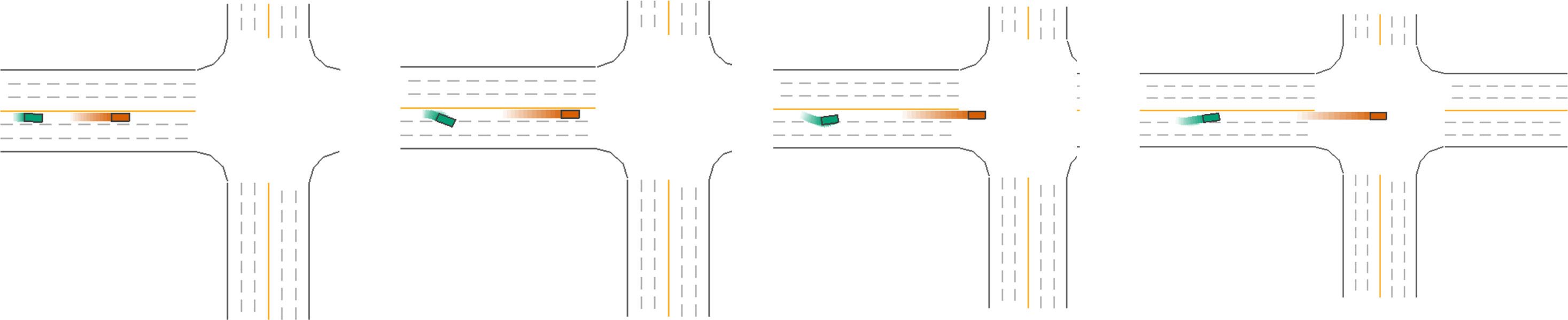 Figure 4: Trajectory rollout for Cluster 2. Meta variables for this scenario: CP movement-Proceeding Straight, Road Type- Intersection, Work Zone-No. While SV does not crash and maintains a safe distance from CP, SV shows oscillatory movement to avoid crash at the beginning, despite being at a sufficient distance from CP.