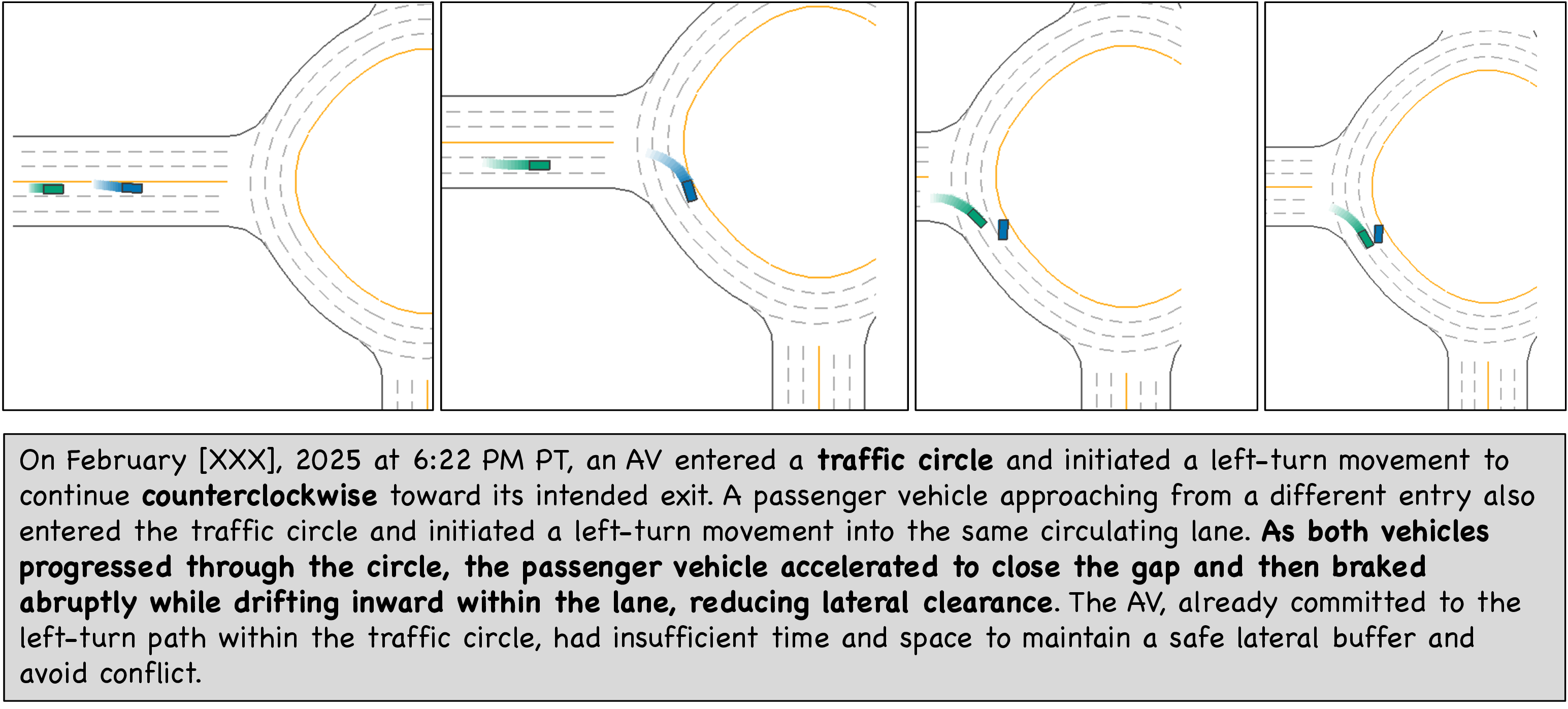 Figure 2: Trajectory rollout for Cluster 6. Meta variables for this example are: Road Type- Traffic Circle, Work Zone-No. We show an exemplar LLM paraphrased narrative (Section 4.2.1) at the bottom, and corresponding trajectory rollouts for a scenario (top) obtained for the scenario generated using scenario generation (Section 4.2.2).