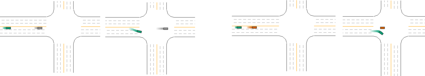 Figure 3: Trajectory rollout for Cluster 3. Meta variables for this scenario are: Road Type-Intersection, CP movement-Proceeding Straight, Work Zone-No. Figure shows frames corresponding to initial gap before fine tuning, left) and final gap for scenario fine-tuned by fine-tuning agent (right), showing the improvement in fatality made using LLM based fine-tuning.