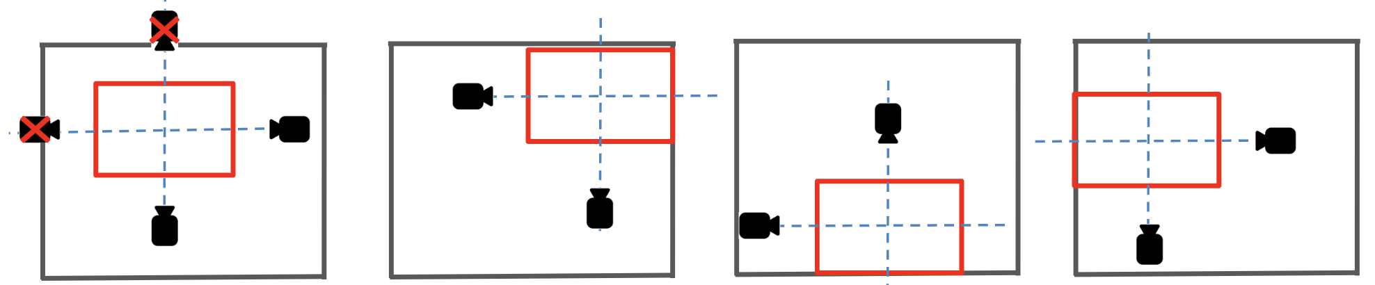 Figure 5: Camera setup visualization: Local View Rendering in four scenarios.