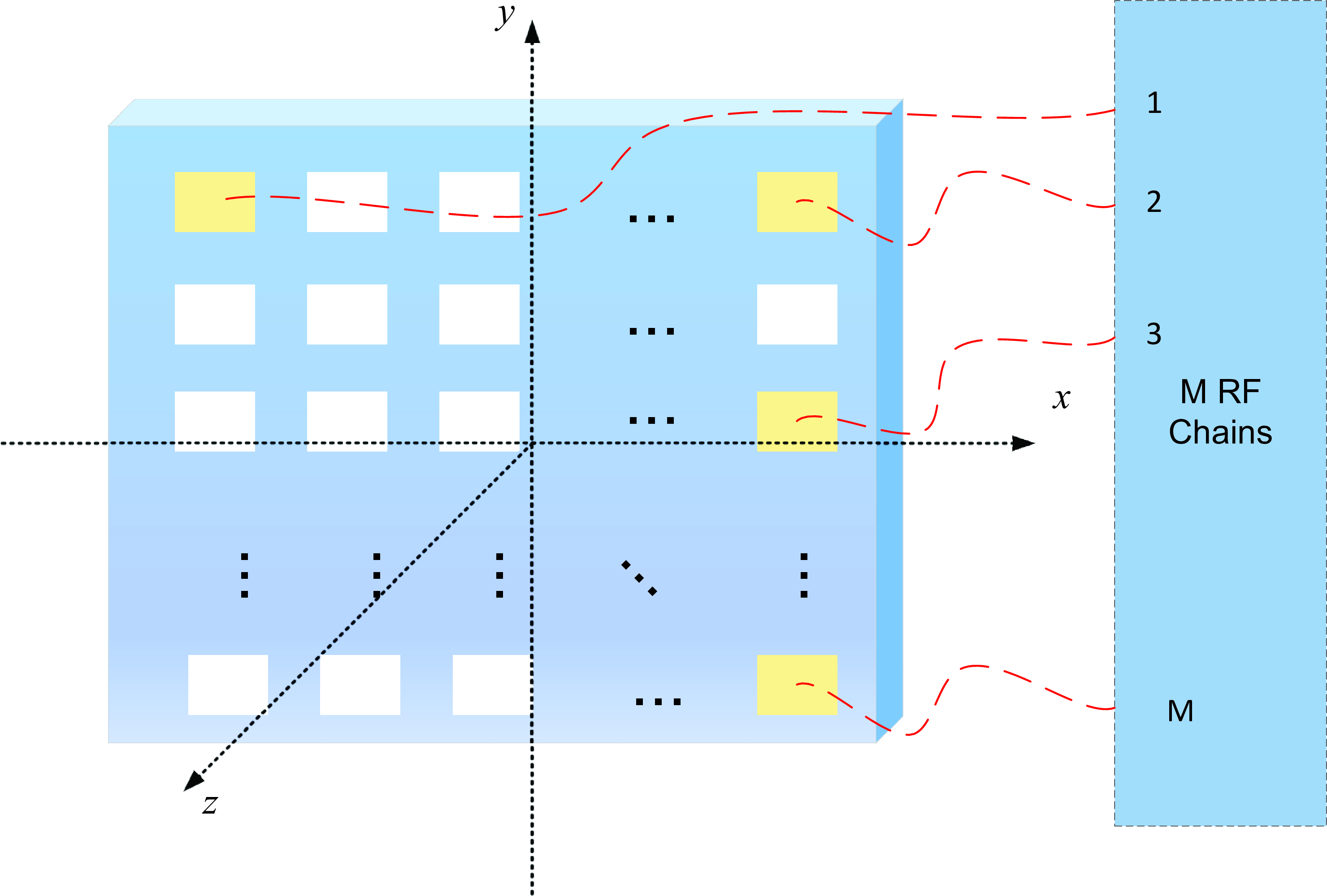 Figure 1: Illustration of FA port array.