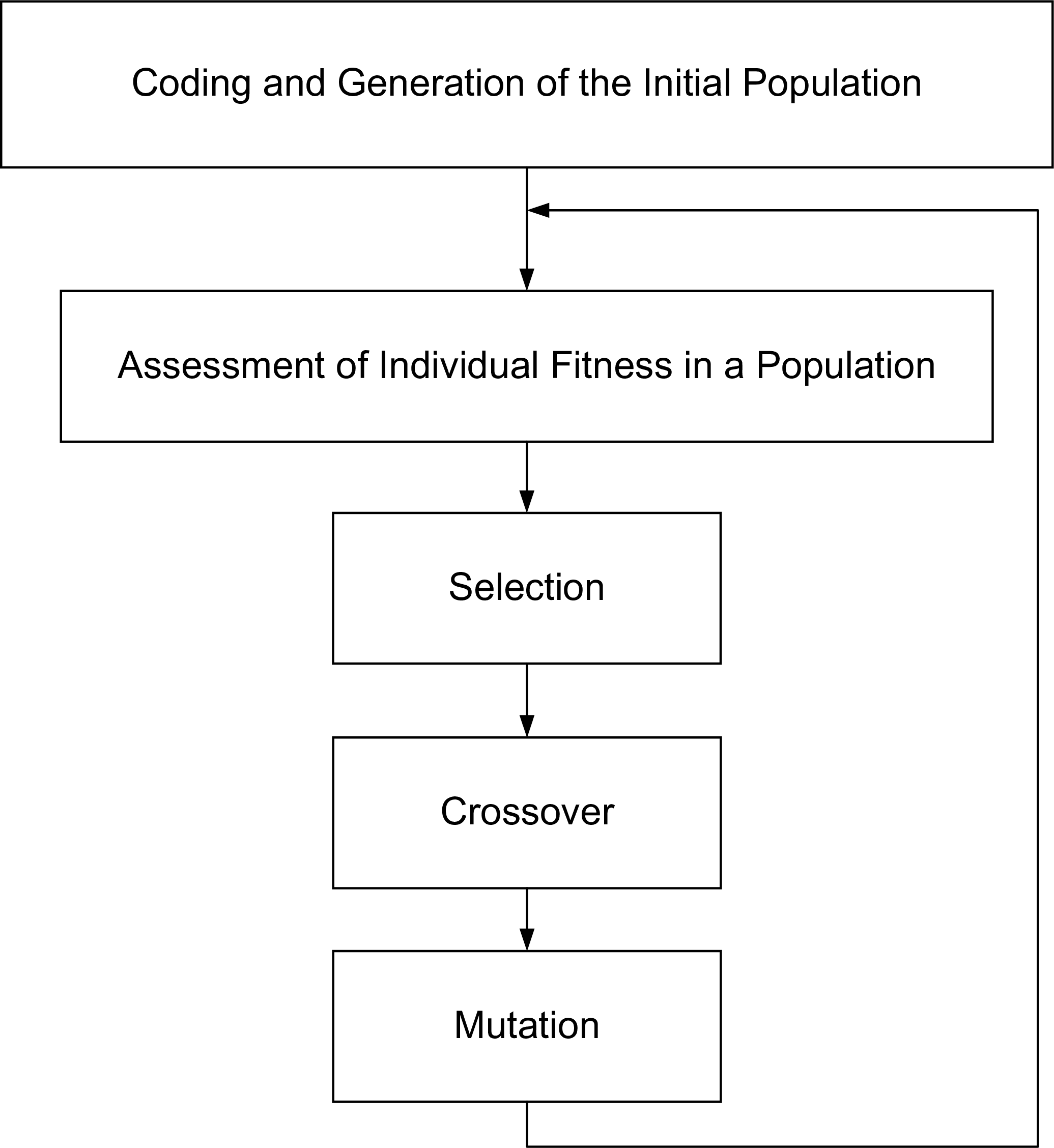Figure 2: Flowchart of the proposed algorithms.
