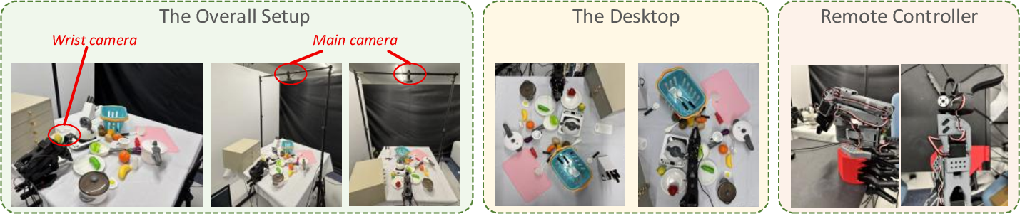 Figure 6: The LeRobot setup, including the whole environment, the desktop and the second remote controller.