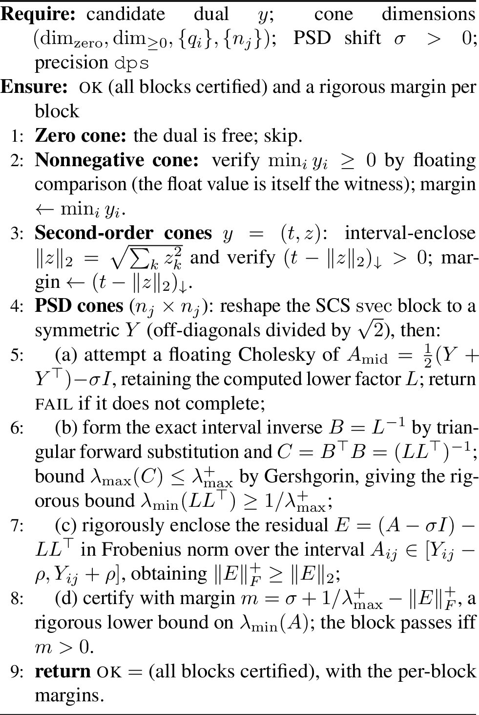 Figure 6: Rigorous dual-cone containment