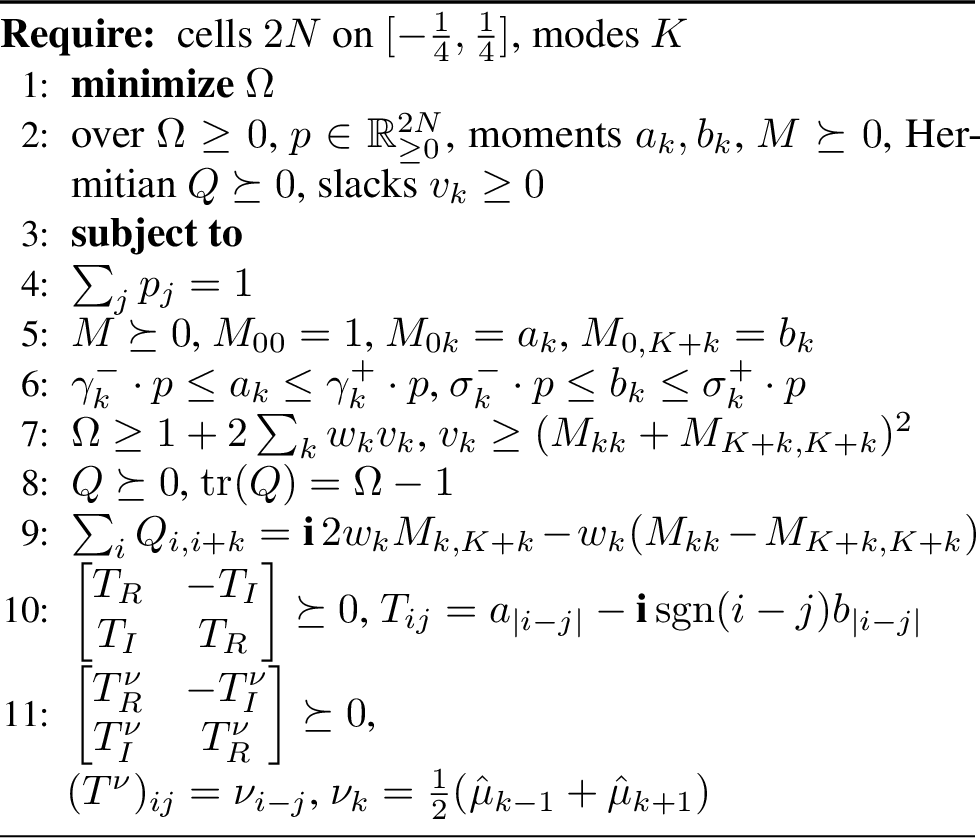 Figure 3: Discovered semidefinite program for the Sidon-set autocorrelation constant C_{6.2}.