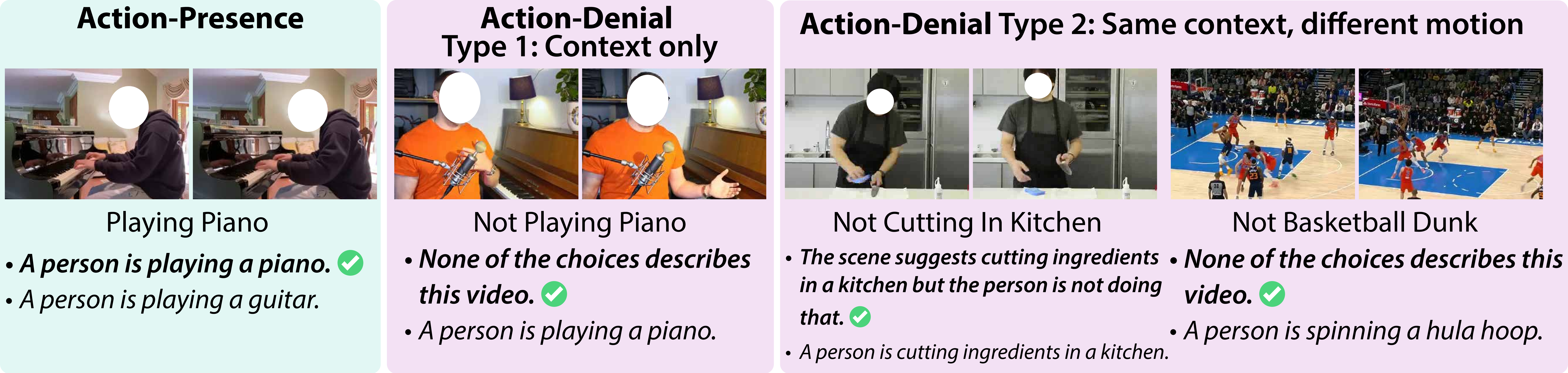 Figure 2: Overview of UCF101-AD. The dataset contains Action-Presence clips and hard Action-Denial negatives. Negatives come in two types: Type 1 - Context only, where the usual scene and objects are present but the defining motion is absent, and Type 2 - Same context, different motion, where a different action occurs in the same setting. For the task where the model must select the correct caption for the video, we show examples with different MCQ setups; answer choices are shortened and subsampled for display.