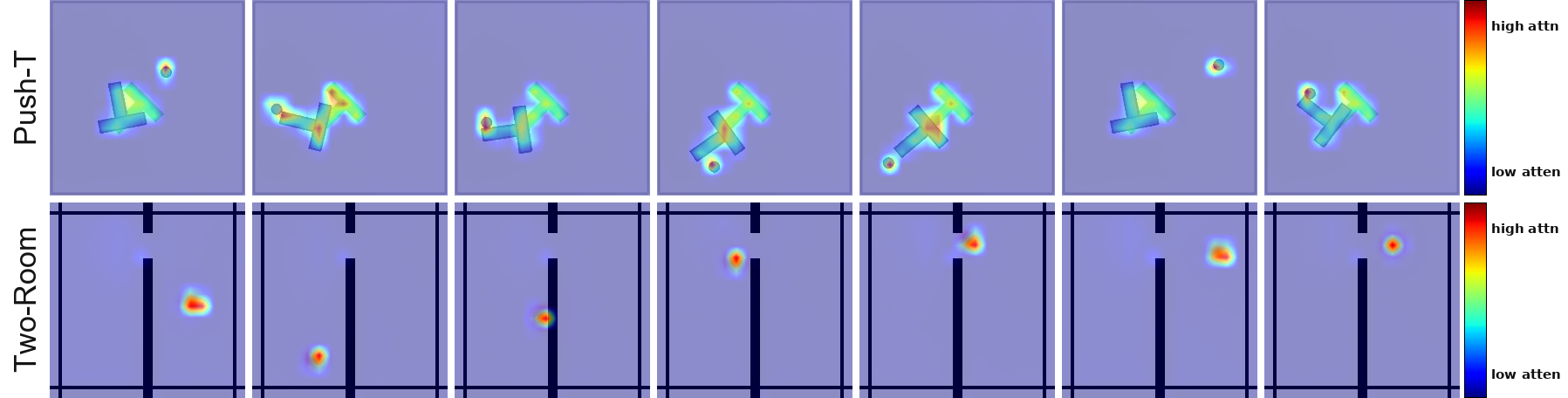 Figure 7: Attention rollout visualizations on Push-T (top) and Two-Room (bottom) using intermediate layers 4–6 of the ViT-Tiny encoder. Warmer colors indicate higher attention weights.