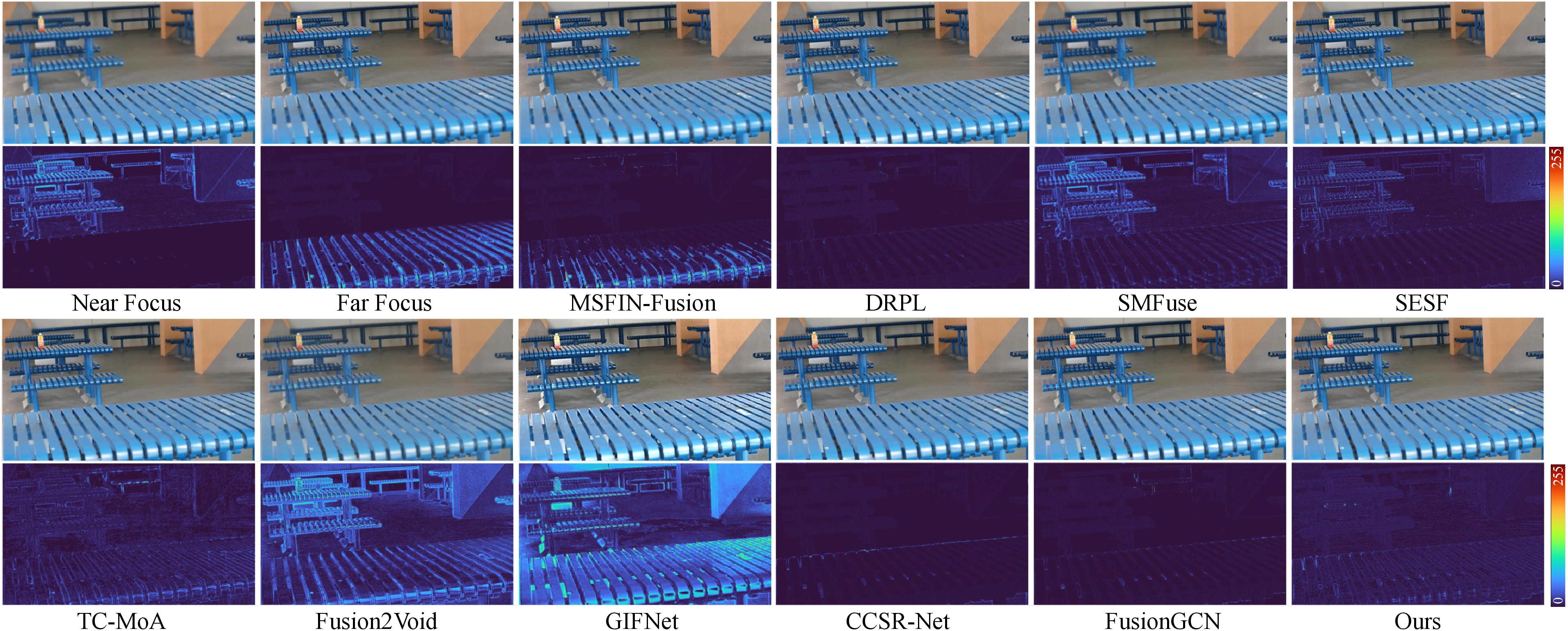 Figure 6: Qualitative comparison on UHD-MFF-Syn.