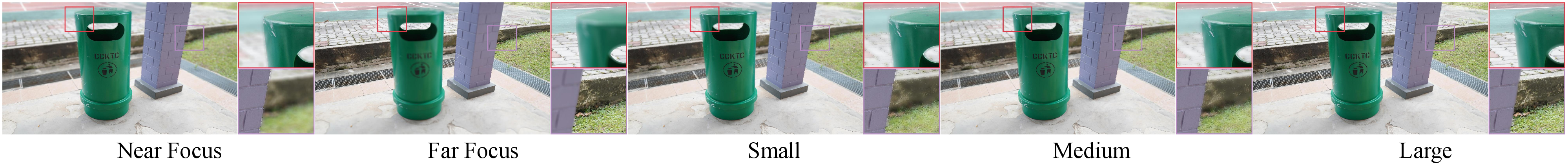 Figure 9: Qualitative comparison of different training set sizes.