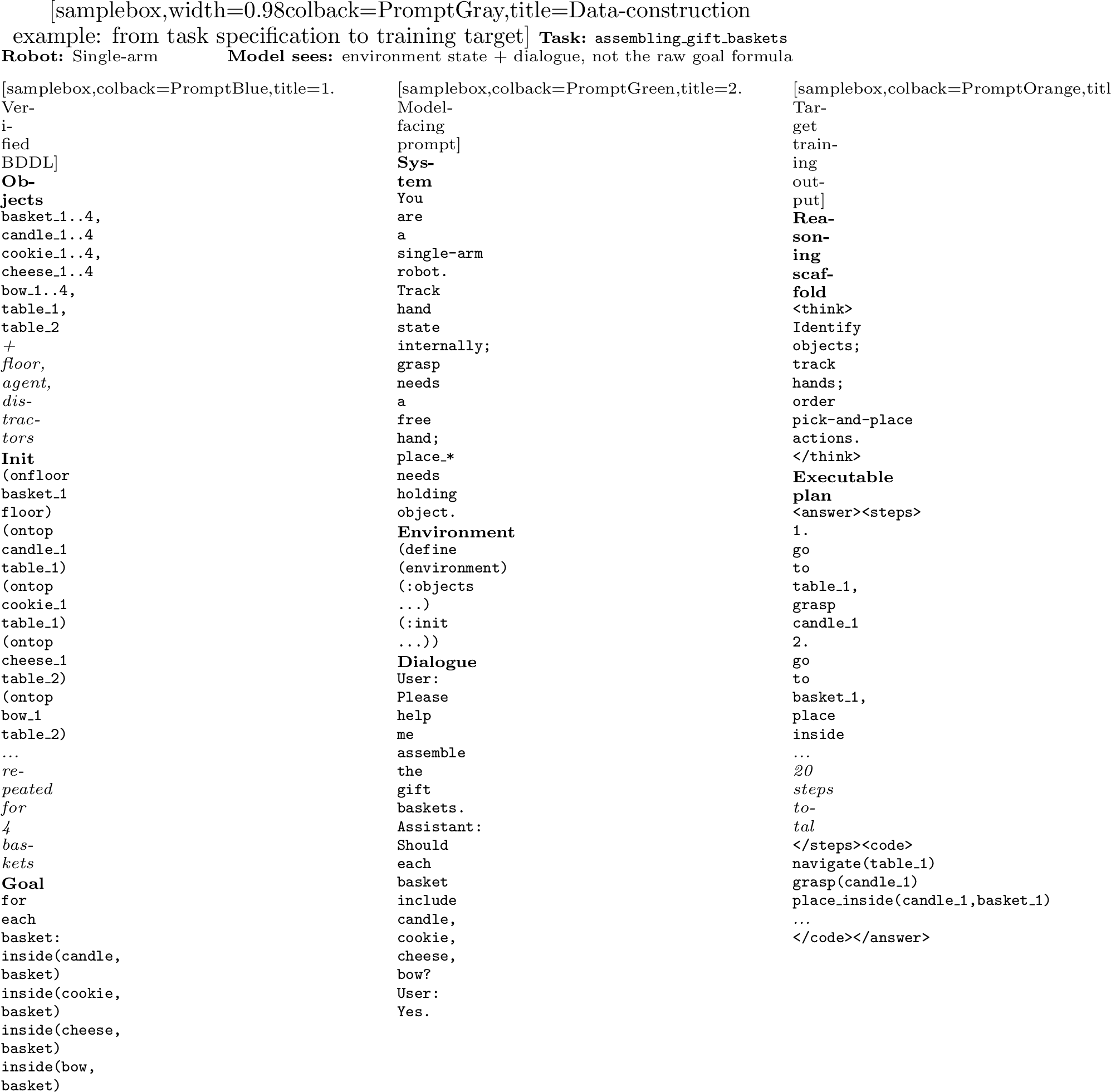 Figure 7: Illustration of our data construction format. We parsethe raw BDDL task, including its formal goal, then convert itinto a model-facing prompt consisting of environment state,robot specification, and multi-turn natural-language dialogue.The target output follows the training format<think>…</think><answer><steps>…</steps><code>…</code></answer>.