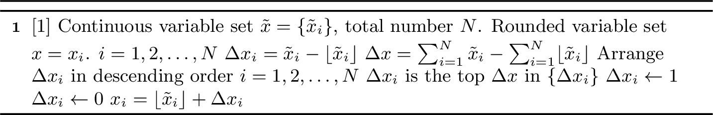Figure 7: Largest Remainder Rounding Algorithm