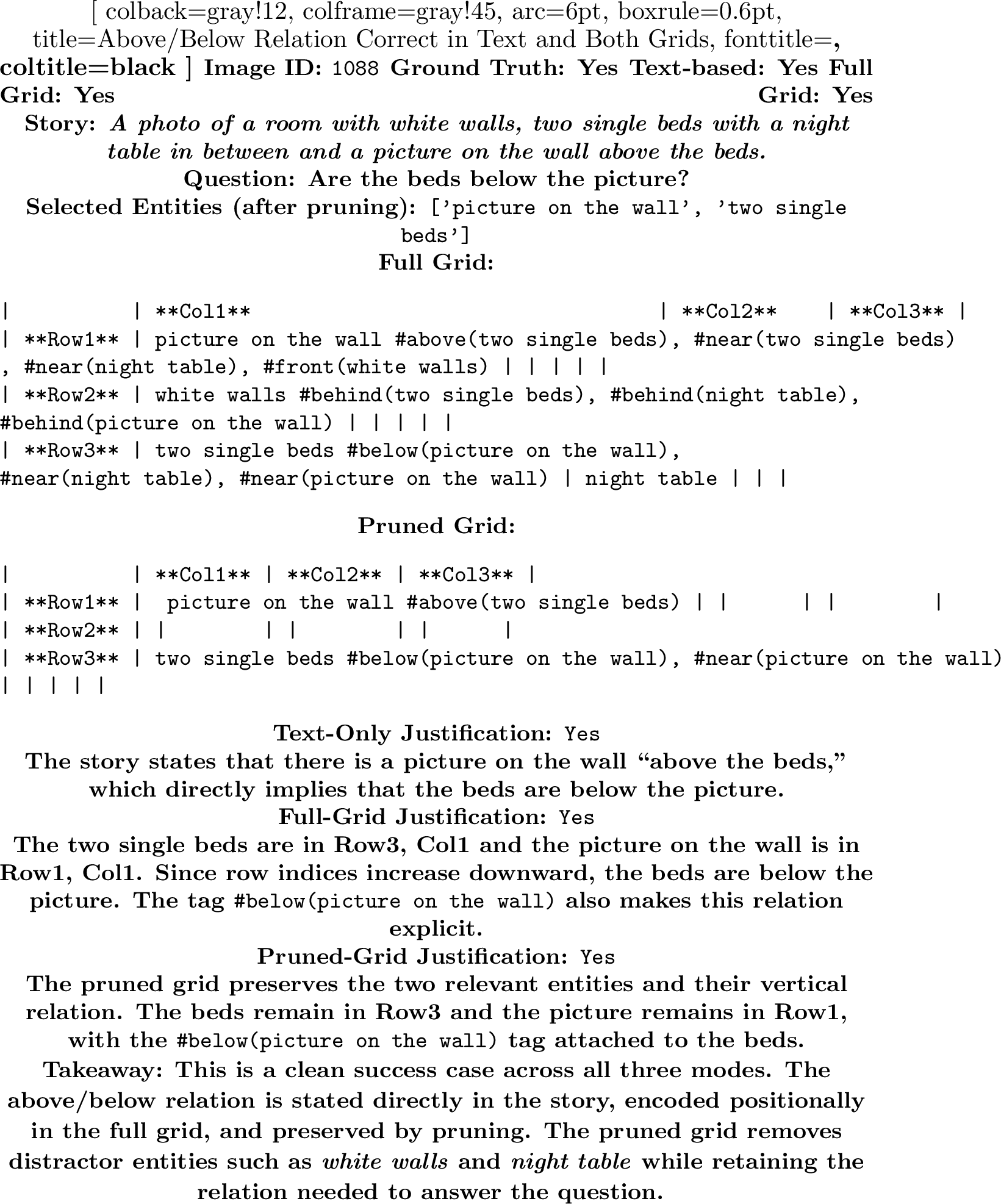 Figure 10: An example from ResQ dataset correctly answered by text-only reasoning and by both grid views.